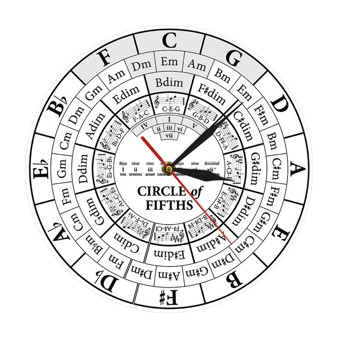 Circle Of Fifths Clock